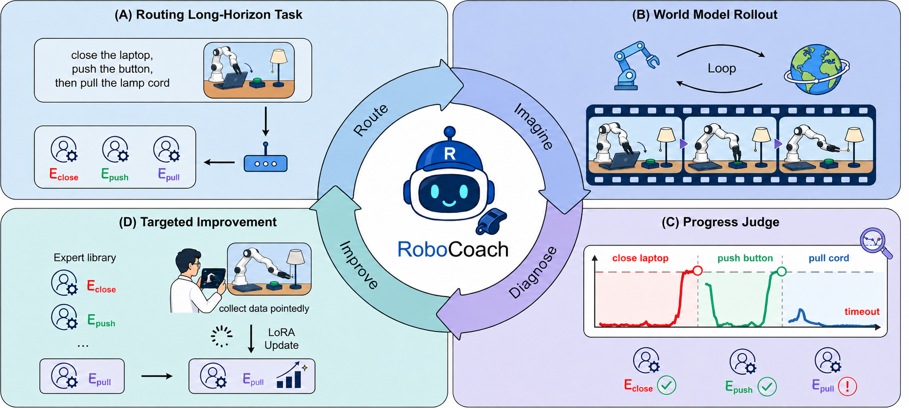 robocoach.png